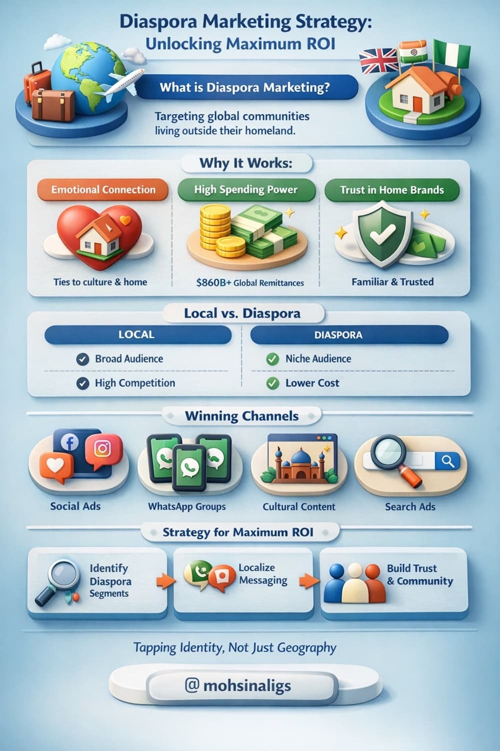 diaspora marketing strategy - Website