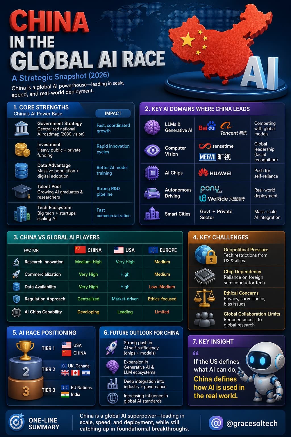 China AI race SEO guide by GraceSol Technologies