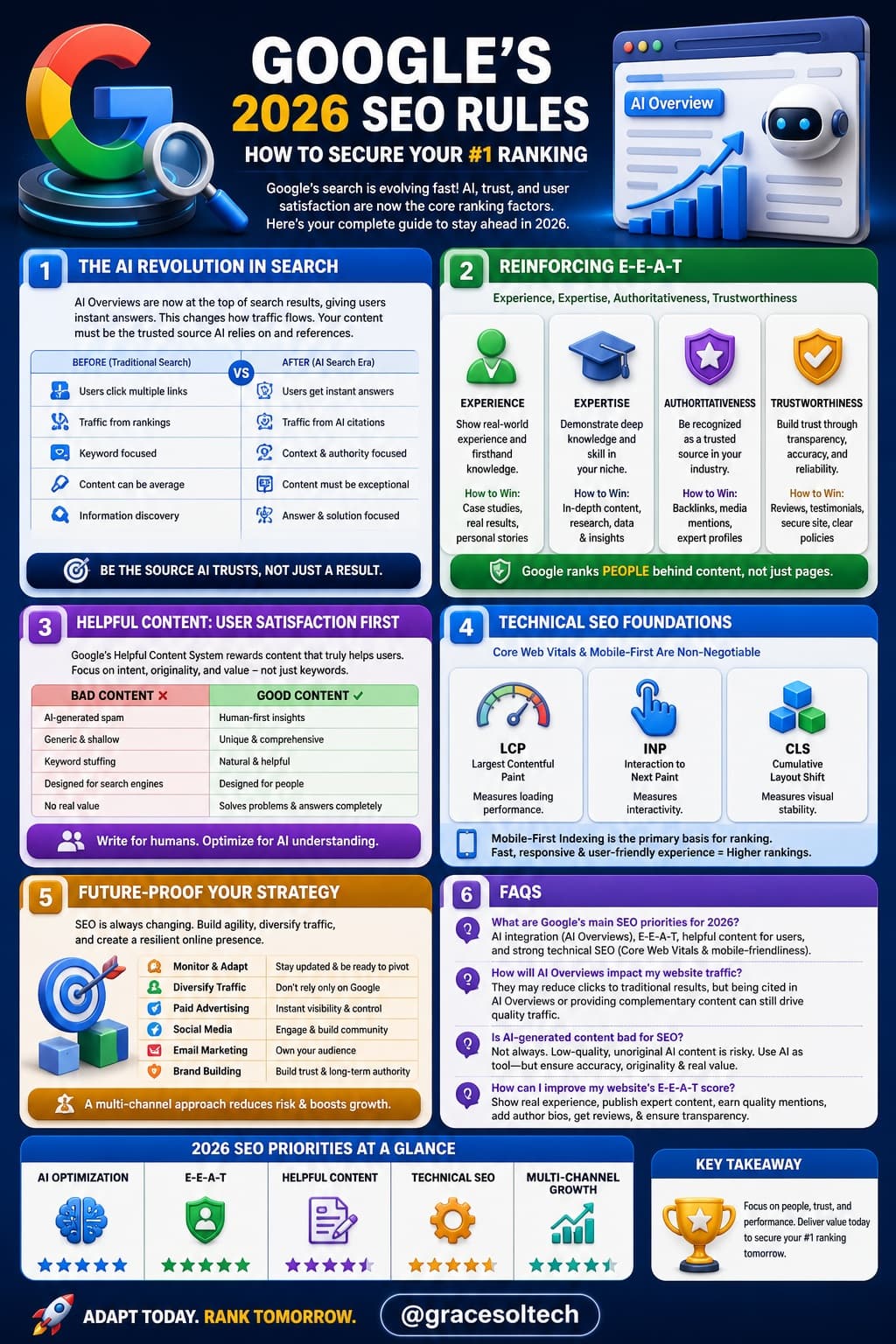 Google SEO rules 2026 SEO guide by GraceSol Technologies