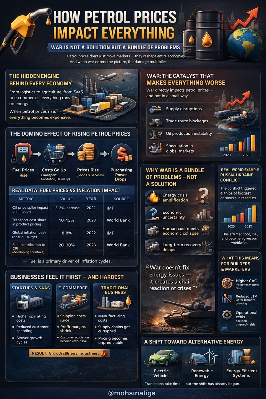 Petrol-prices-and-their-global-impacts