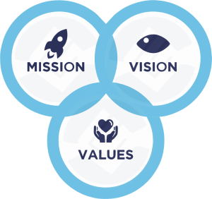 mission vision values