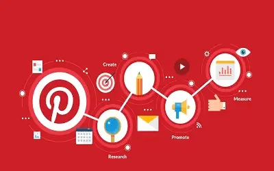 Pinterest Marketing